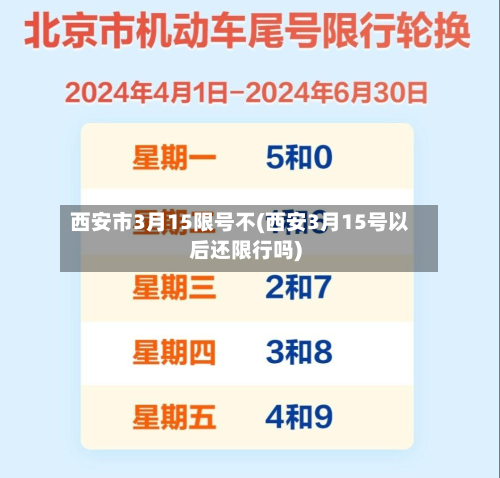 西安市3月15限号不(西安3月15号以后还限行吗)-第1张图片
