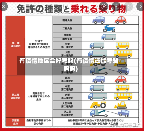 有疫情地区会好考吗(有疫情还能考驾照吗)-第1张图片