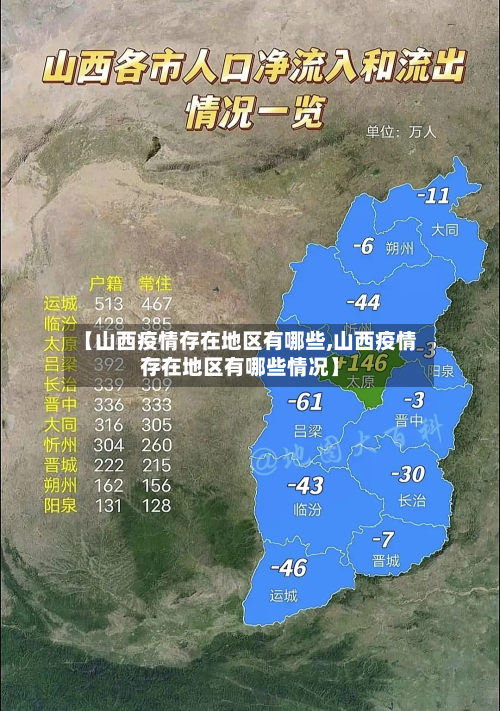 【山西疫情存在地区有哪些,山西疫情存在地区有哪些情况】-第1张图片