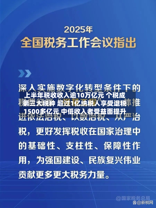 上半年税收收入逾10万亿元 个税成第三大税种 超过1亿纳税人享受退税1500多亿元 中低收入者受益面提升-第1张图片