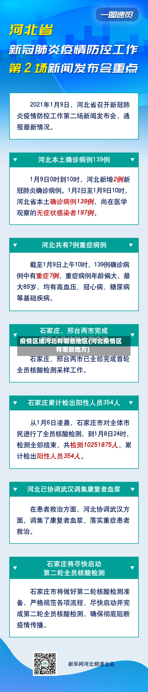 疫情区域河北有哪些地区(河北疫情区有哪些地方)-第1张图片