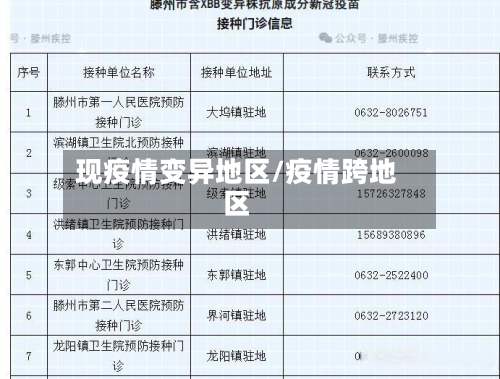 现疫情变异地区/疫情跨地区-第1张图片