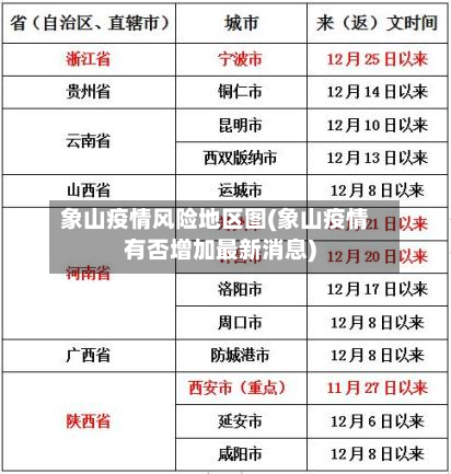 象山疫情风险地区图(象山疫情有否增加最新消息)-第1张图片