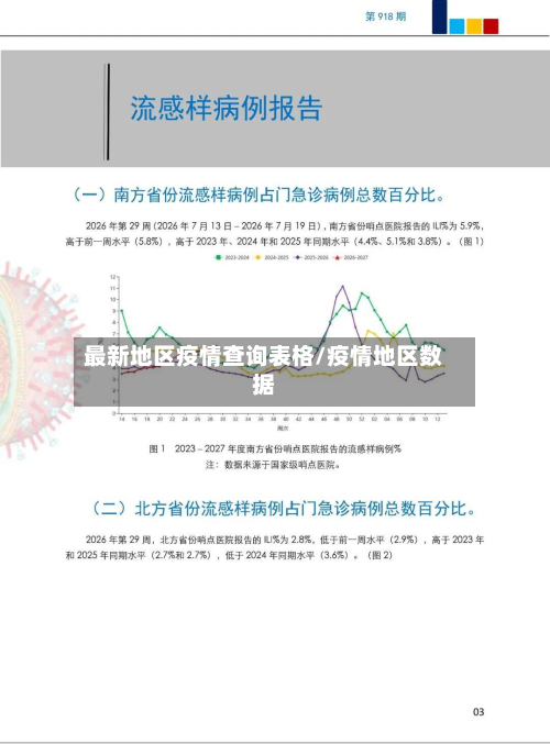 最新地区疫情查询表格/疫情地区数据-第1张图片