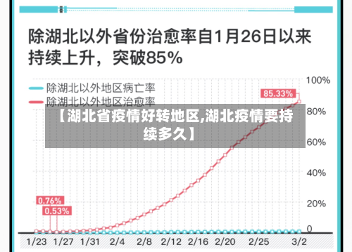 【湖北省疫情好转地区,湖北疫情要持续多久】-第1张图片