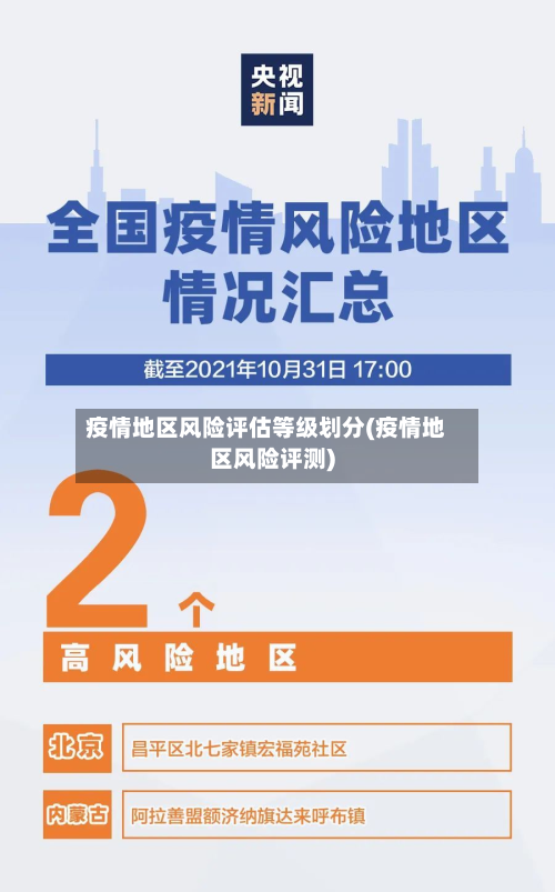疫情地区风险评估等级划分(疫情地区风险评测)-第1张图片