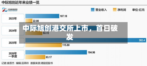中际旭创港交所上市，首日破发-第2张图片