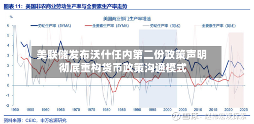 美联储发布沃什任内第二份政策声明 彻底重构货币政策沟通模式-第1张图片