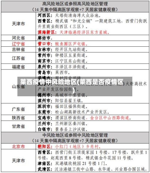 莱西疫情中风险地区(莱西是否疫情区)-第1张图片