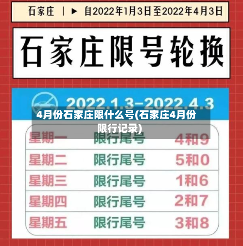 4月份石家庄限什么号(石家庄4月份限行记录)-第1张图片