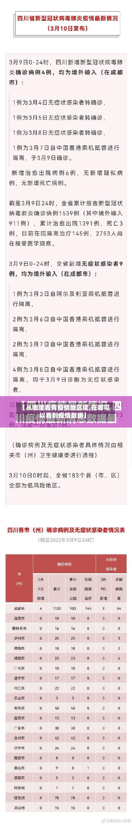 【从哪里看有疫情地区呢,在哪可以看到疫情数据】-第1张图片