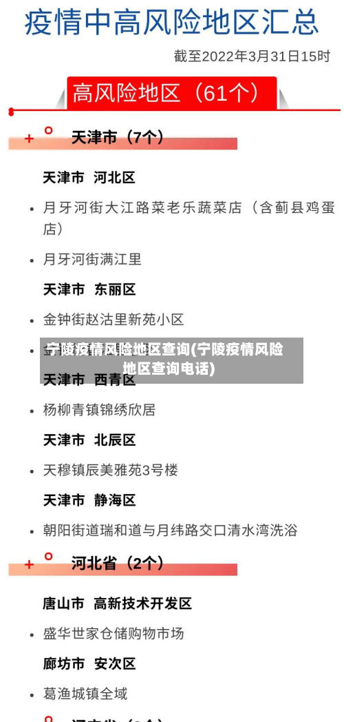 宁陵疫情风险地区查询(宁陵疫情风险地区查询电话)-第1张图片