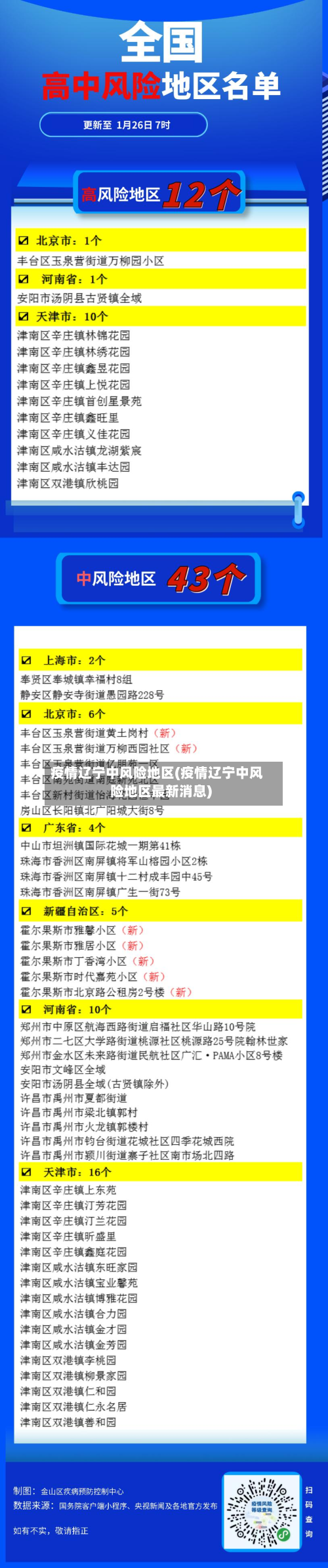 疫情辽宁中风险地区(疫情辽宁中风险地区最新消息)-第1张图片