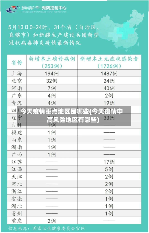 今天疫情重点地区是哪些(今天疫情中高风险地区有哪些)-第1张图片