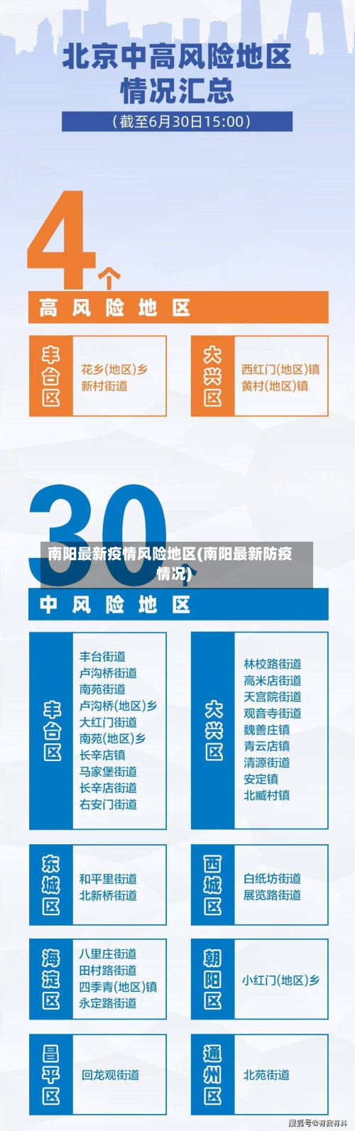 南阳最新疫情风险地区(南阳最新防疫情况)-第1张图片
