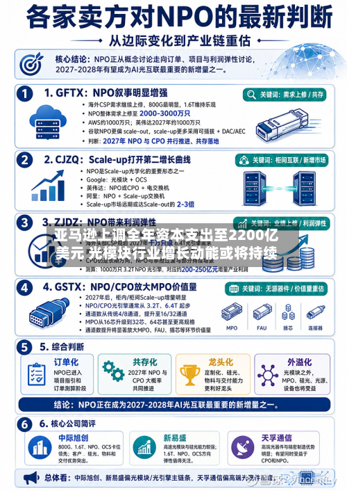 亚马逊上调全年资本支出至2200亿美元 光模块行业增长动能或将持续-第1张图片