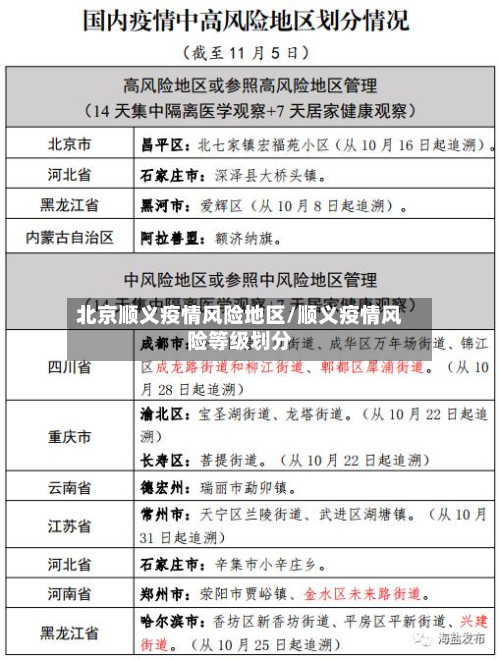 北京顺义疫情风险地区/顺义疫情风险等级划分-第1张图片