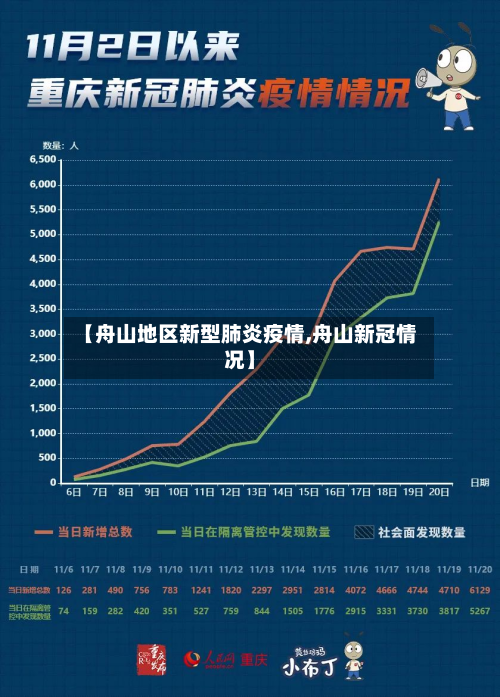 【舟山地区新型肺炎疫情,舟山新冠情况】-第1张图片