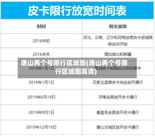 唐山两个号限行区域图(唐山两个号限行区域图高清)-第1张图片