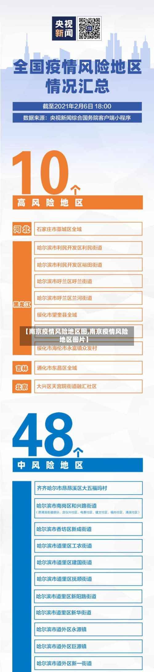 【南京疫情风险地区图,南京疫情风险地区图片】-第1张图片