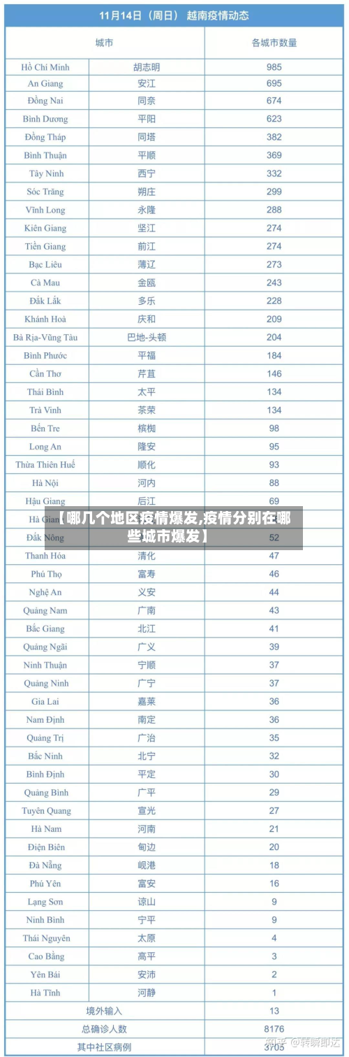 【哪几个地区疫情爆发,疫情分别在哪些城市爆发】-第1张图片