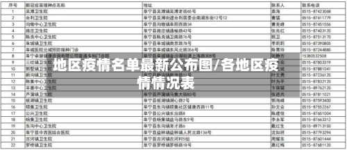 地区疫情名单最新公布图/各地区疫情情况表-第1张图片
