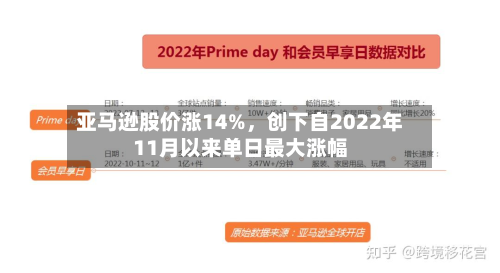亚马逊股价涨14%，创下自2022年11月以来单日更大涨幅