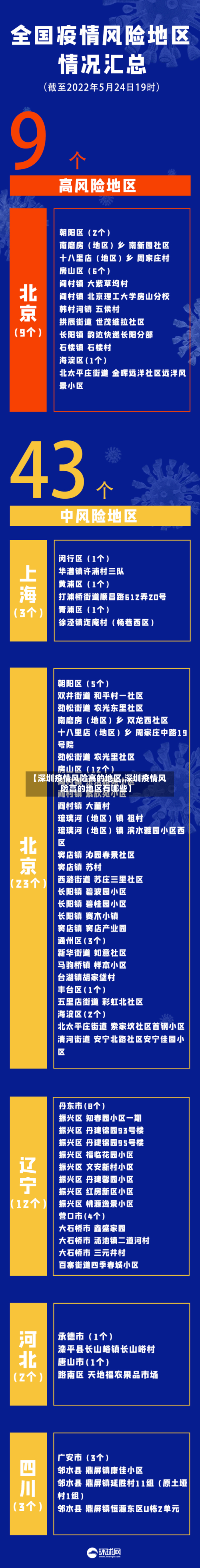 【深圳疫情风险高的地区,深圳疫情风险高的地区有哪些】-第1张图片