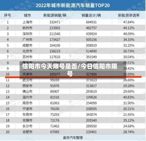 信阳市今天限号是否/今日信阳市限号-第1张图片