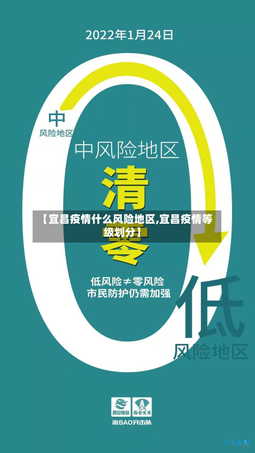【宜昌疫情什么风险地区,宜昌疫情等级划分】-第1张图片