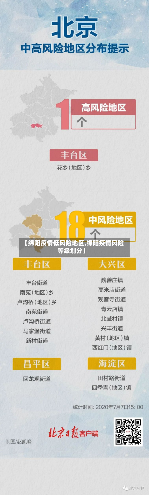 【绵阳疫情低风险地区,绵阳疫情风险等级划分】-第1张图片