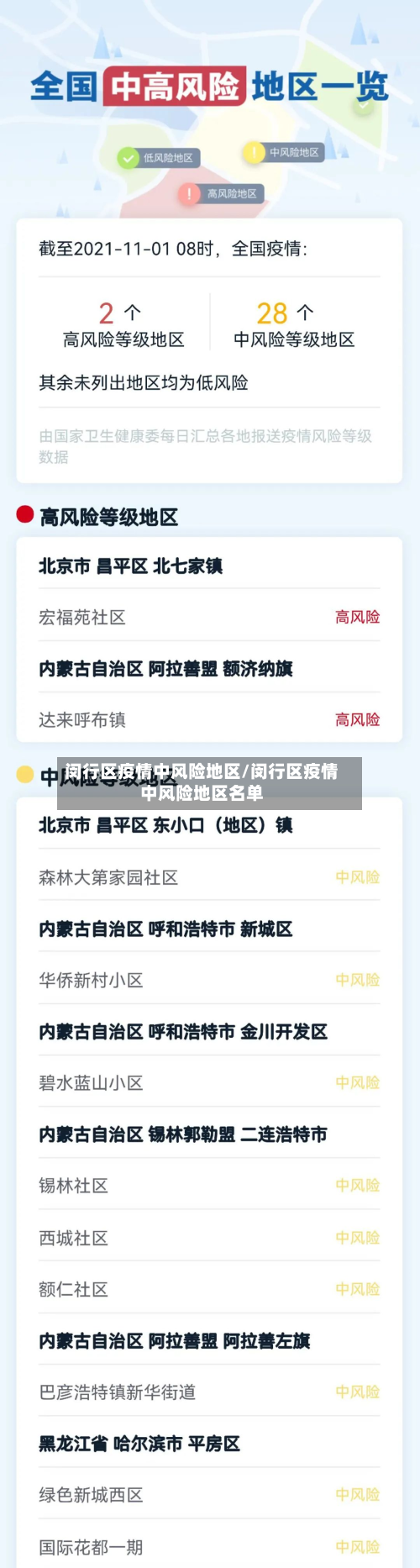 闵行区疫情中风险地区/闵行区疫情中风险地区名单-第1张图片