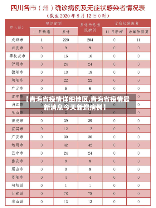 【青海省疫情详细地区,青海省疫情最新消息今天新增病例】-第1张图片