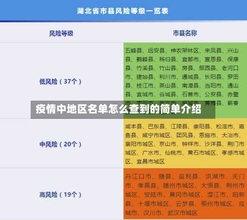 疫情中地区名单怎么查到的简单介绍-第1张图片