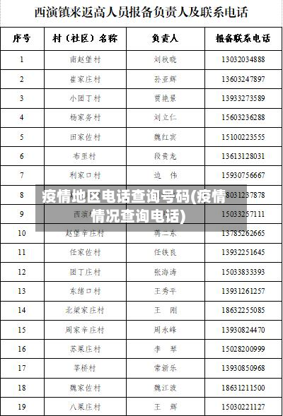 疫情地区电话查询号码(疫情情况查询电话)-第1张图片