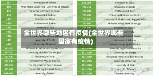 全世界哪些地区有疫情(全世界哪些国家有疫情)-第1张图片
