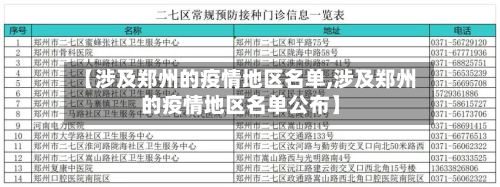 【涉及郑州的疫情地区名单,涉及郑州的疫情地区名单公布】-第1张图片