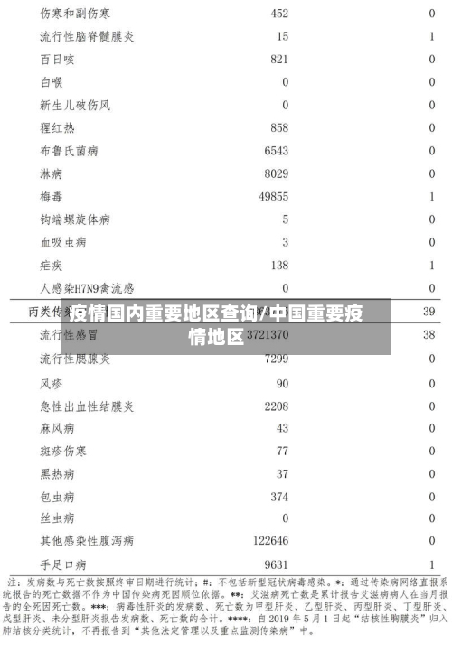 疫情国内重要地区查询/中国重要疫情地区-第1张图片