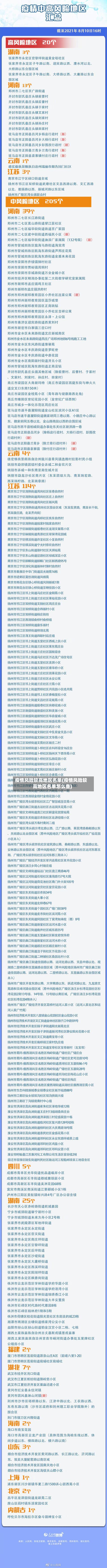 疫情风险较高地区名单(疫情风险较高地区名单怎么查)-第1张图片