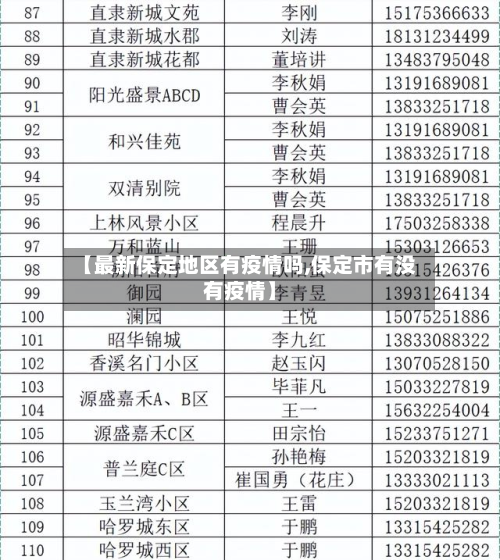 【最新保定地区有疫情吗,保定市有没有疫情】-第1张图片