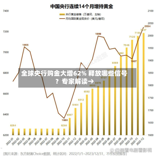全球央行购金大增62% 释放哪些信号?专家解读→-第1张图片