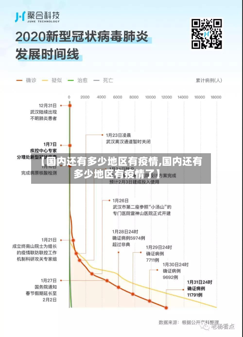 【国内还有多少地区有疫情,国内还有多少地区有疫情了】-第1张图片