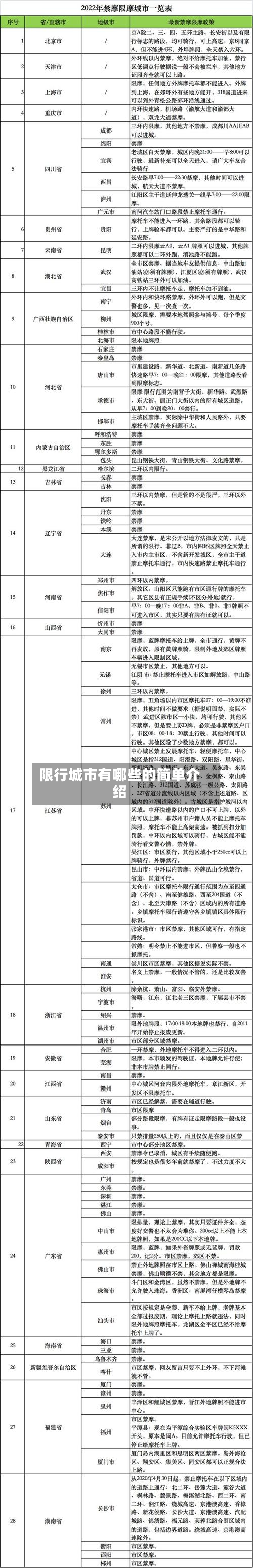 限行城市有哪些的简单介绍-第1张图片