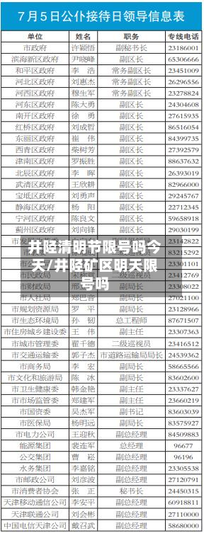 井陉清明节限号吗今天/井陉矿区明天限号吗-第1张图片