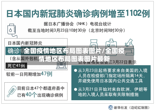 全国疫情地区布局图表图片/全国疫情地区布局图表图片最新-第1张图片