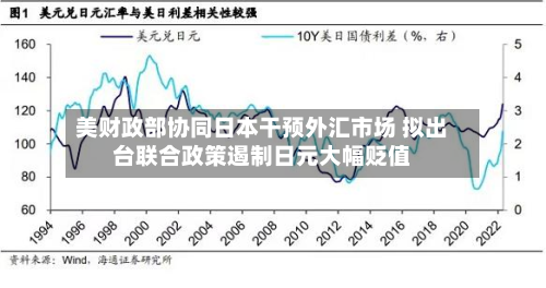 美财政部协同日本干预外汇市场 拟出台联合政策遏制日元大幅贬值-第1张图片