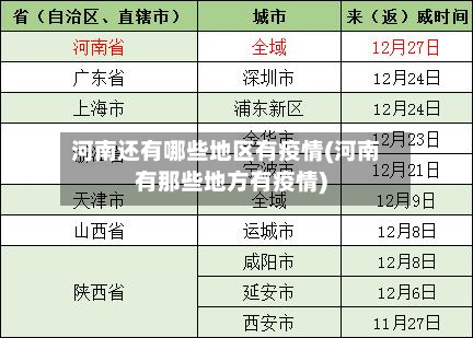河南还有哪些地区有疫情(河南有那些地方有疫情)-第1张图片