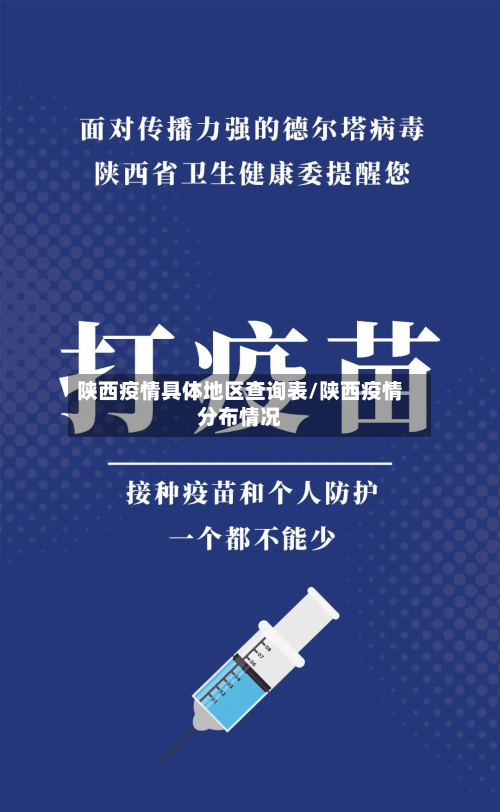 陕西疫情具体地区查询表/陕西疫情分布情况-第1张图片