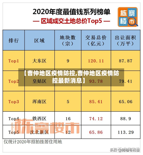 【曹仲地区疫情防控,曹仲地区疫情防控最新消息】-第1张图片