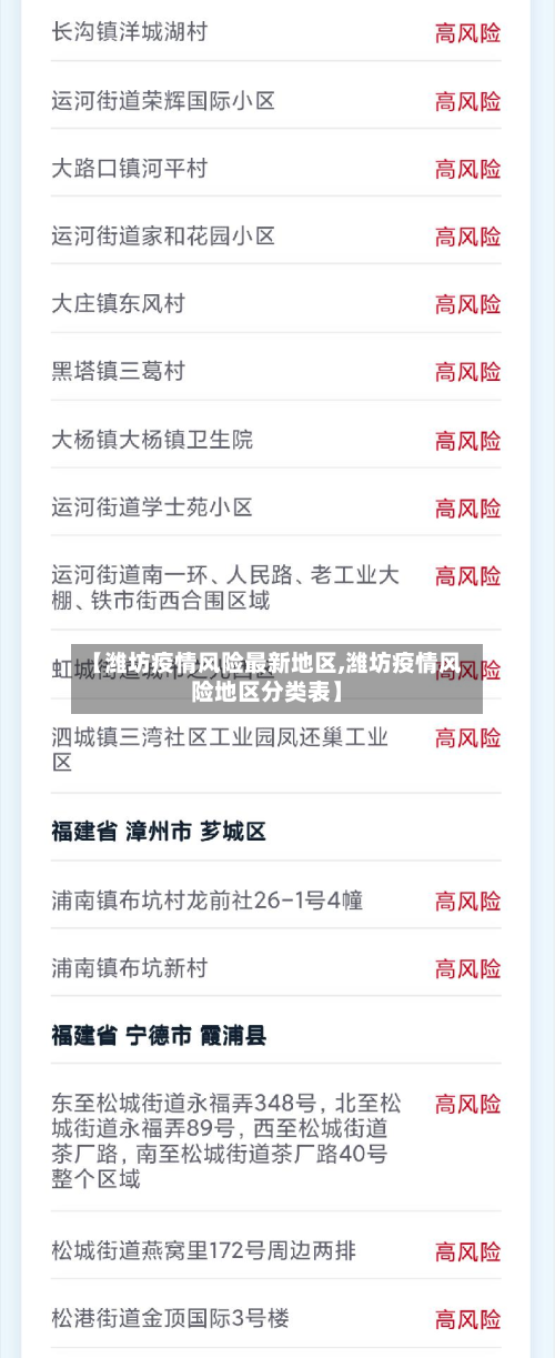 【潍坊疫情风险最新地区,潍坊疫情风险地区分类表】-第1张图片
